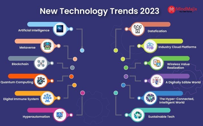 Top 20 New Technology Trends of the 21st Century